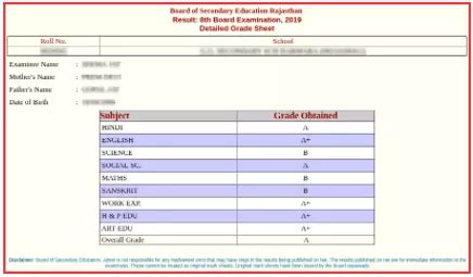 rbse class 5 result 2022|RBSE 5th Result 2022 out at rajeduboard.rajasthan.gov.in, direct .